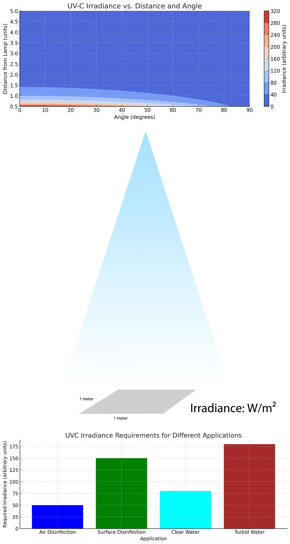 uvc Irradiance uvc Irradiance